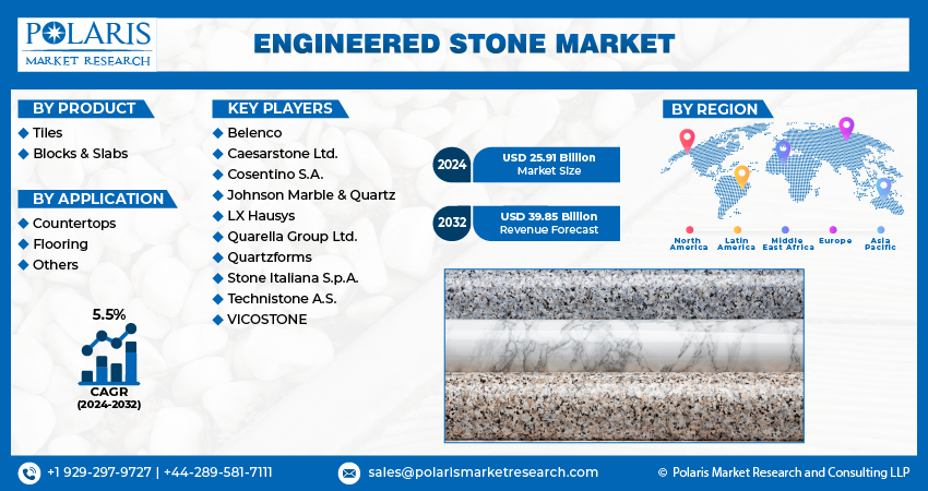 Engineered Stone